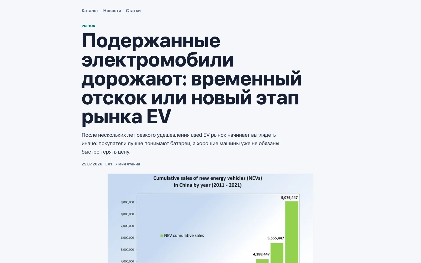 Страница статьи EV1