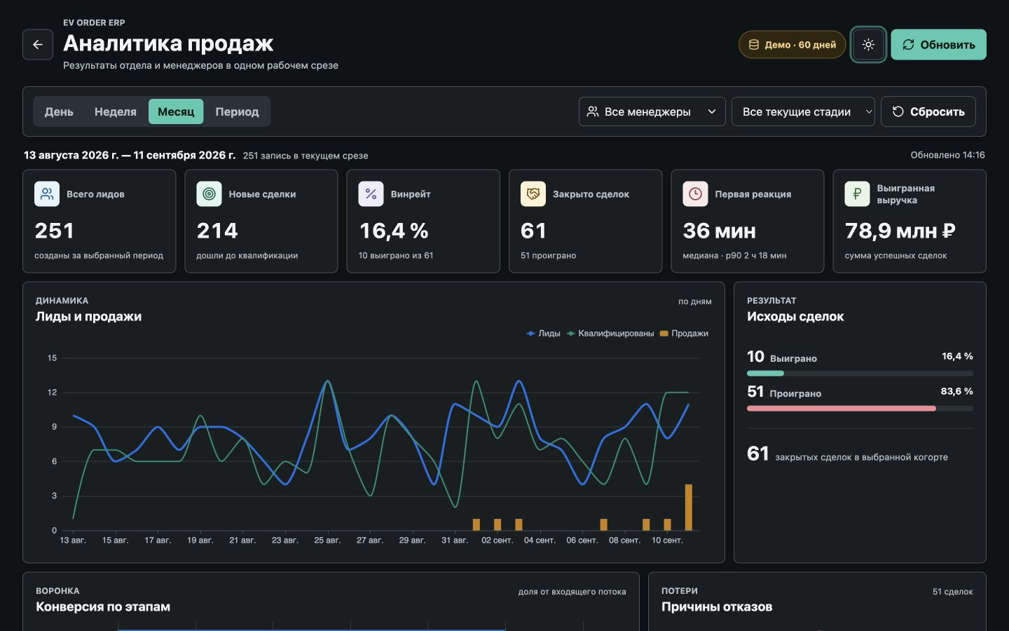 Тёмная версия панели аналитики продаж