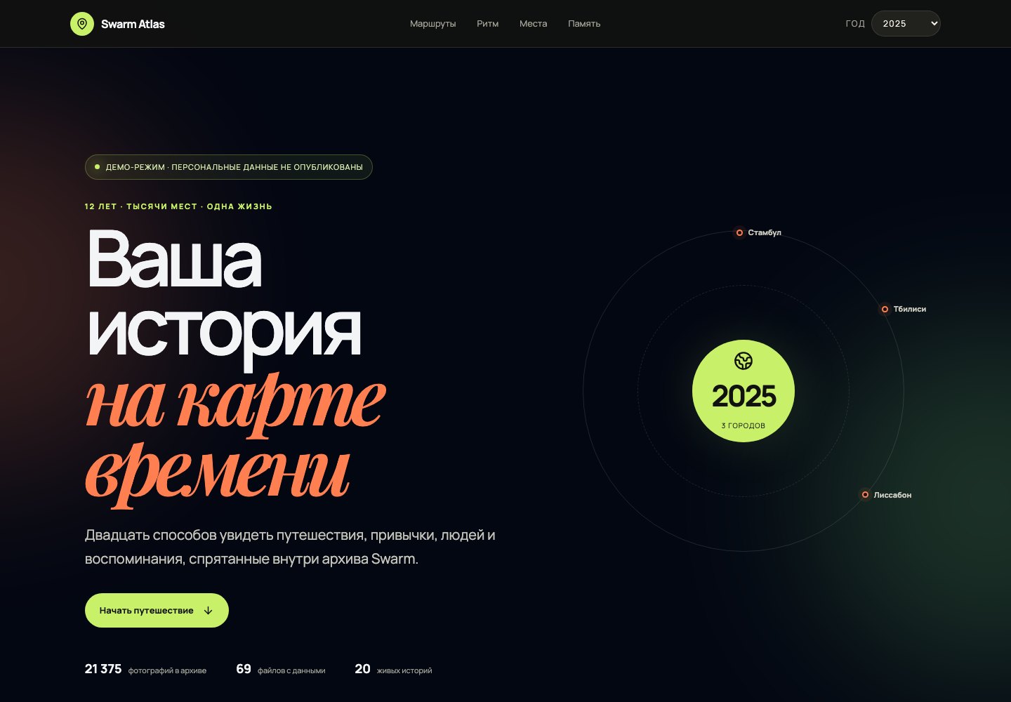 Интерактивная визуализация lifestyle-дневника