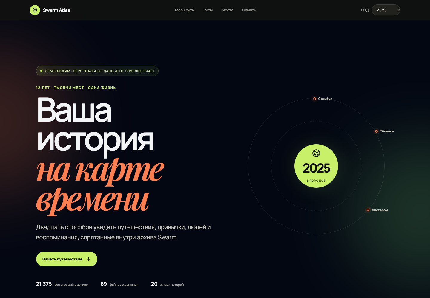 Обзор ключевых визуальных историй.